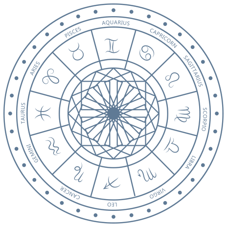 astrology image